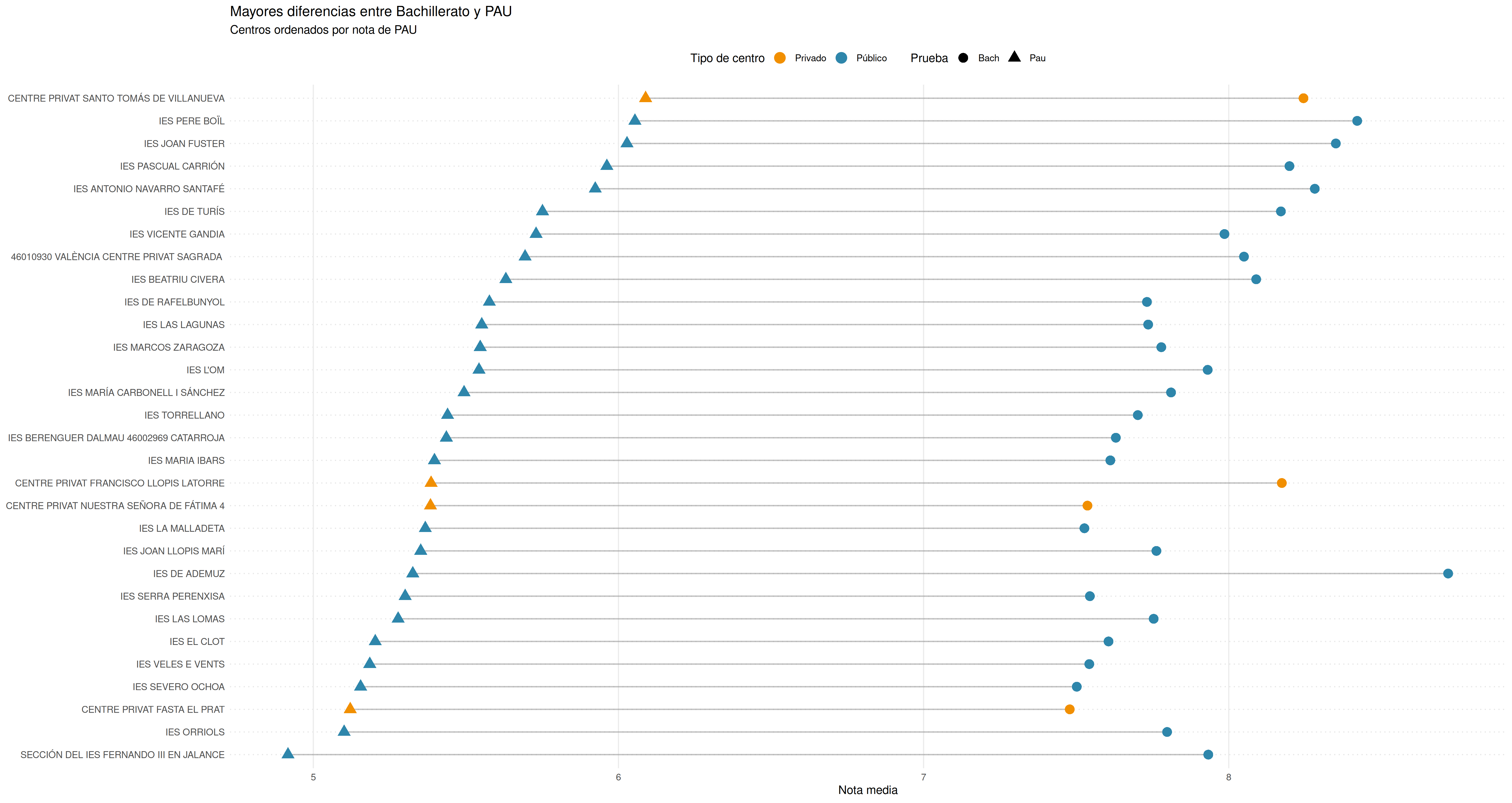 260621-notas-pau-valencia-diferencia.png