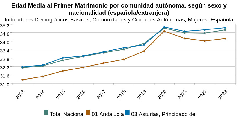 edad-actual-nupcias.jpg