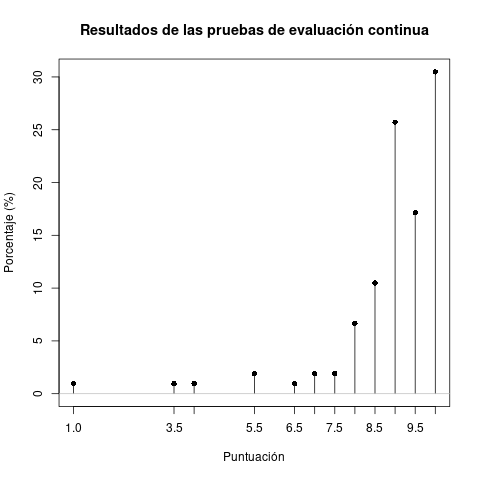 gr-linea-puntos-variables-discretas-r.png