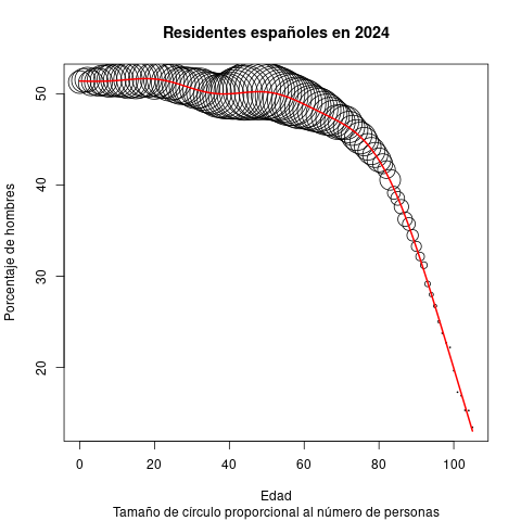 gr_porcentaje_hombres_2024.png