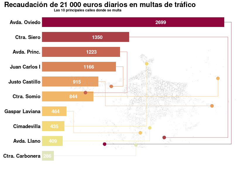 diagrama de barras e información geográfica con r