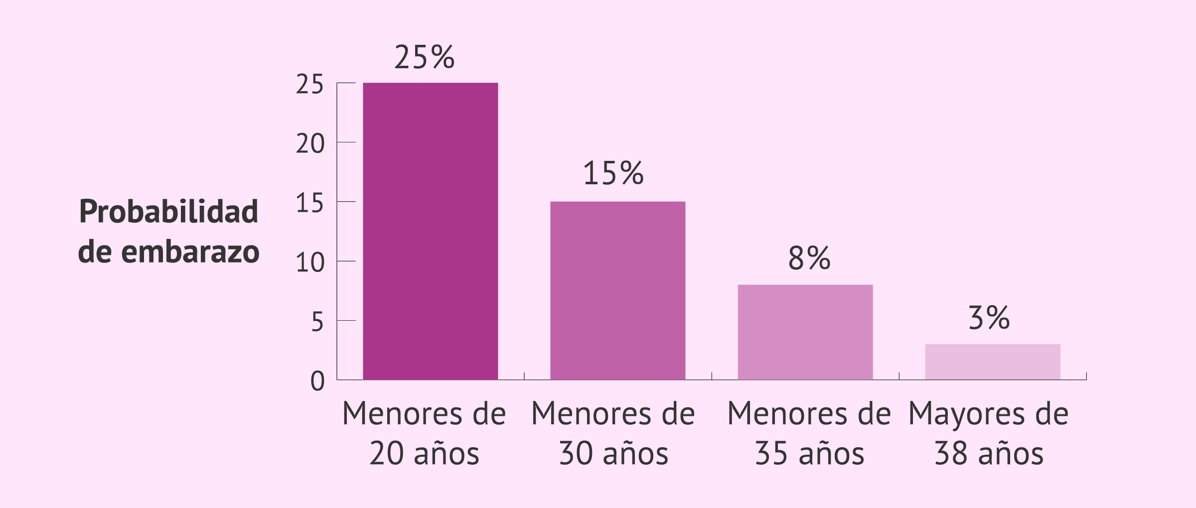 probabilidad-embarazo-segun-edad-biologica.png